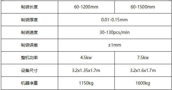 制袋機參數(shù)