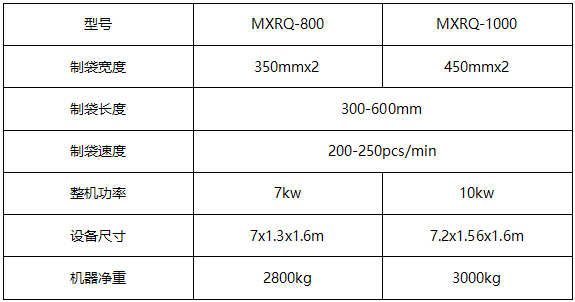 背心袋制袋機(jī)參數(shù)